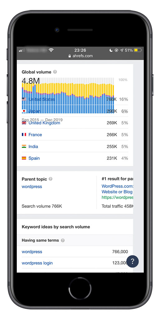 keywords everywhere phone