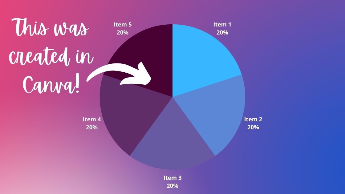 How To Create Charts In Canva With Screenshots Maker s Aid