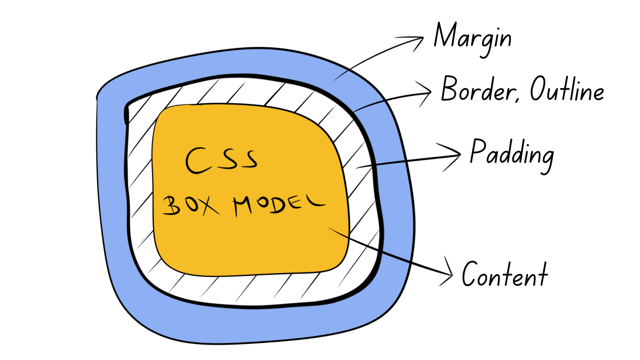 how-to-indent-html-lists-maker-s-aid